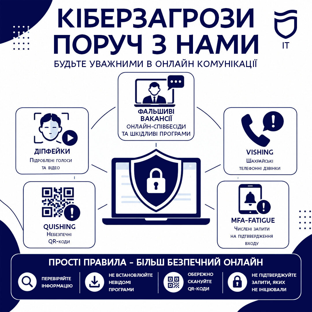 Кібербезпека та онлайн-шахрайство